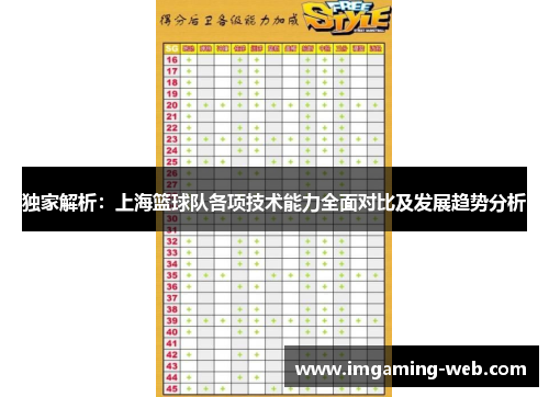 独家解析：上海篮球队各项技术能力全面对比及发展趋势分析