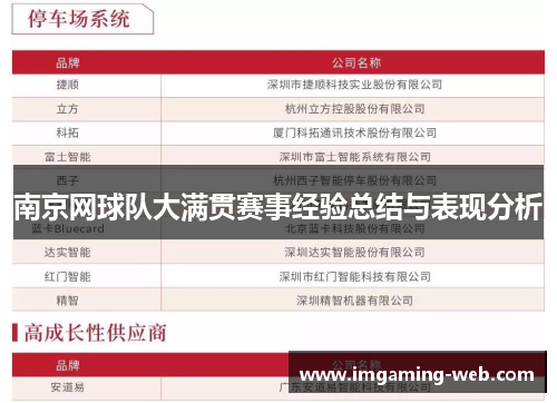 南京网球队大满贯赛事经验总结与表现分析